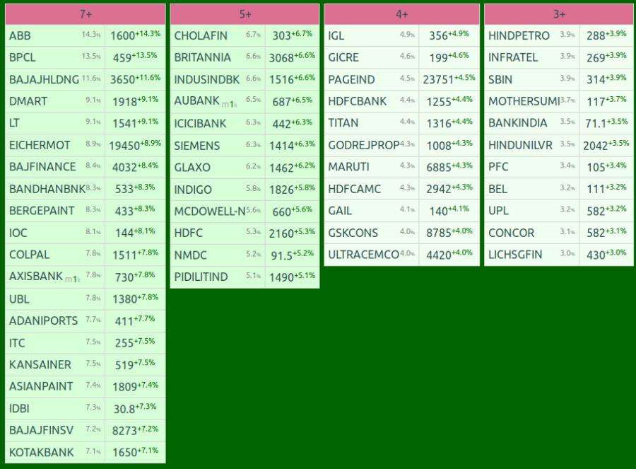 Today’s Top Gainers Largecap, Midcap, Smallcap 23 Sep 2019 Wealth