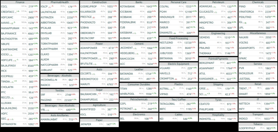 Nse Bse Chart