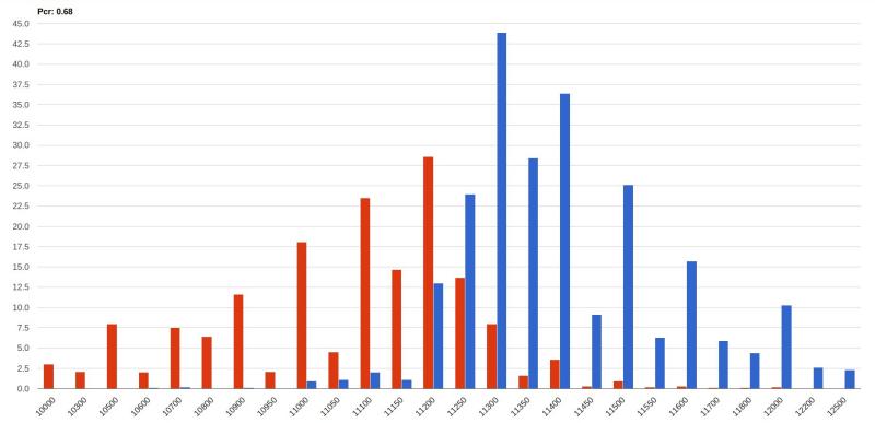Nifty Open Interest and Put Call Ratio : 10 Oct 2019 – Wealth, Money ...