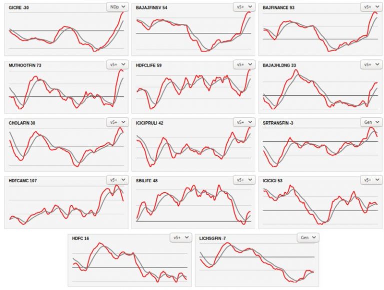 NSE Largecap Financial Stocks Macd Charts Wealth, Money and Abundance