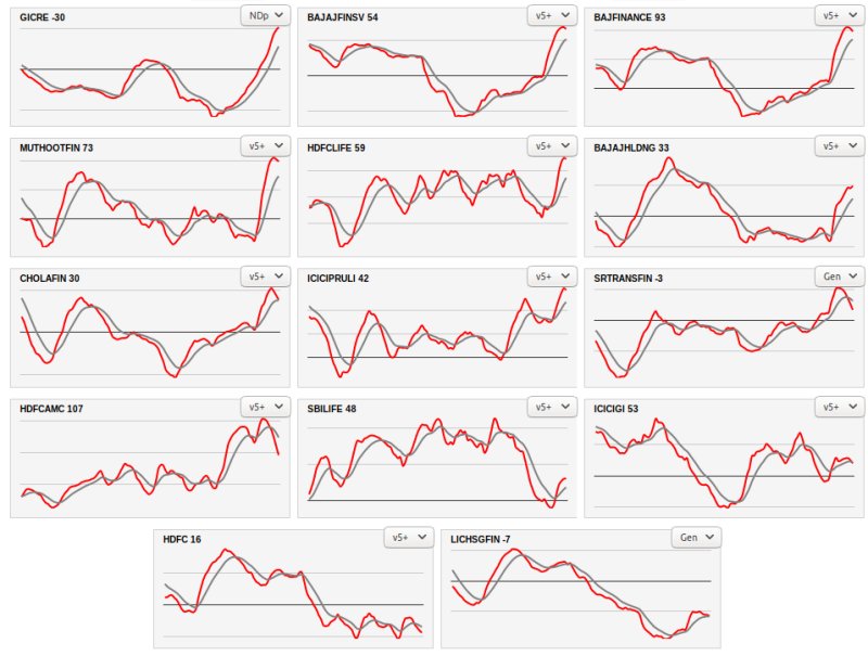 Chart Nse Stocks