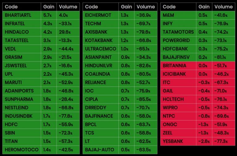25th-nov-2019-nse-nifty-50-summary-at-noon-wealth-money-and-abundance