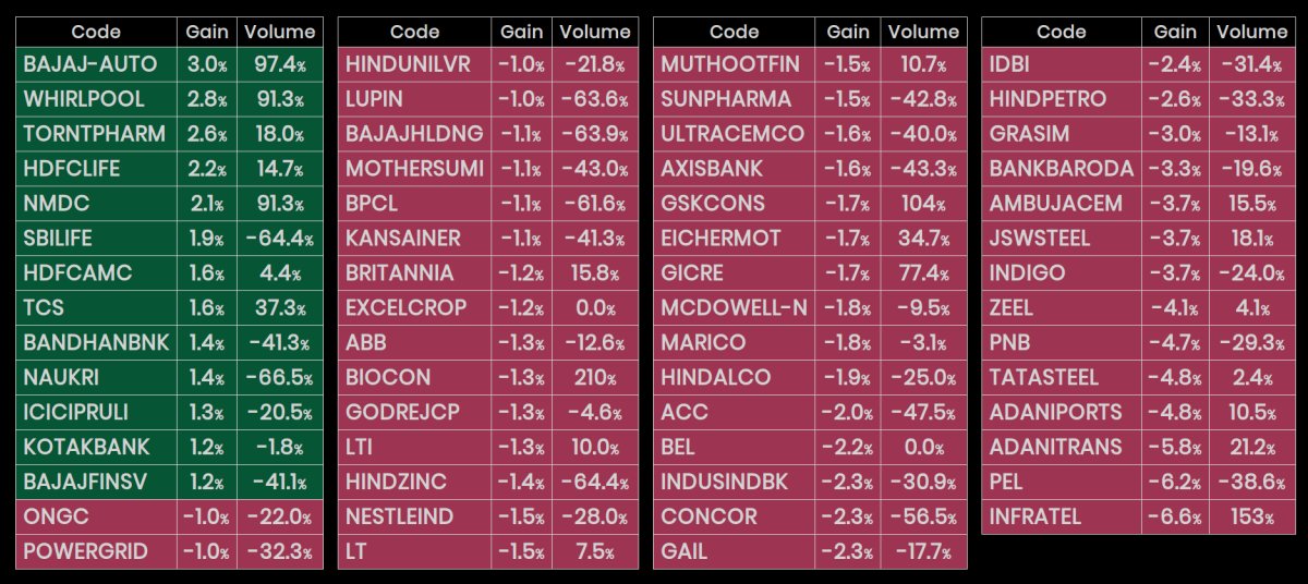 Dec 3 Market Summary Largecaps & Nifty 50 Wealth, Money and Abundance