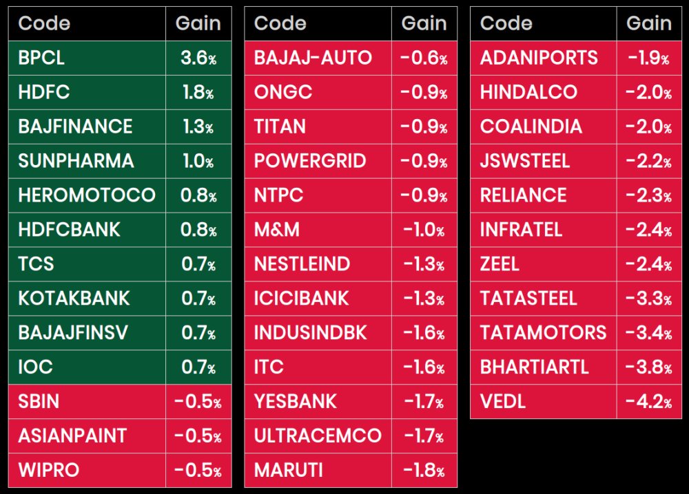Market Summary 28 Jan 2020 Gainers, Losers & Volume Gainers Wealth