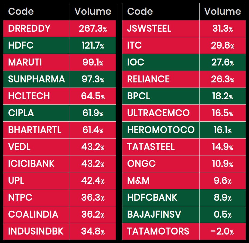 Market Summary 28 Jan 2020 Gainers, Losers & Volume Gainers Wealth