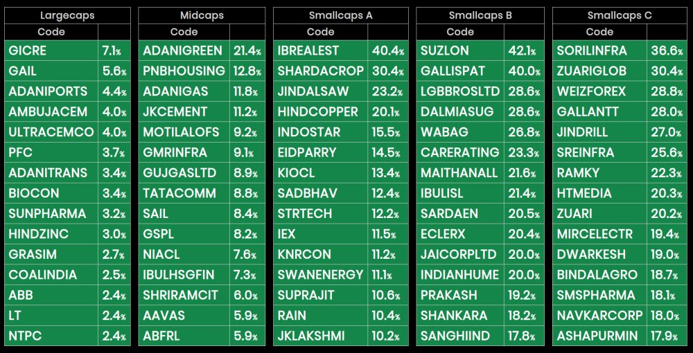 NSE Weekly Gainers 4th Jan 2020 Wealth, Money and Abundance
