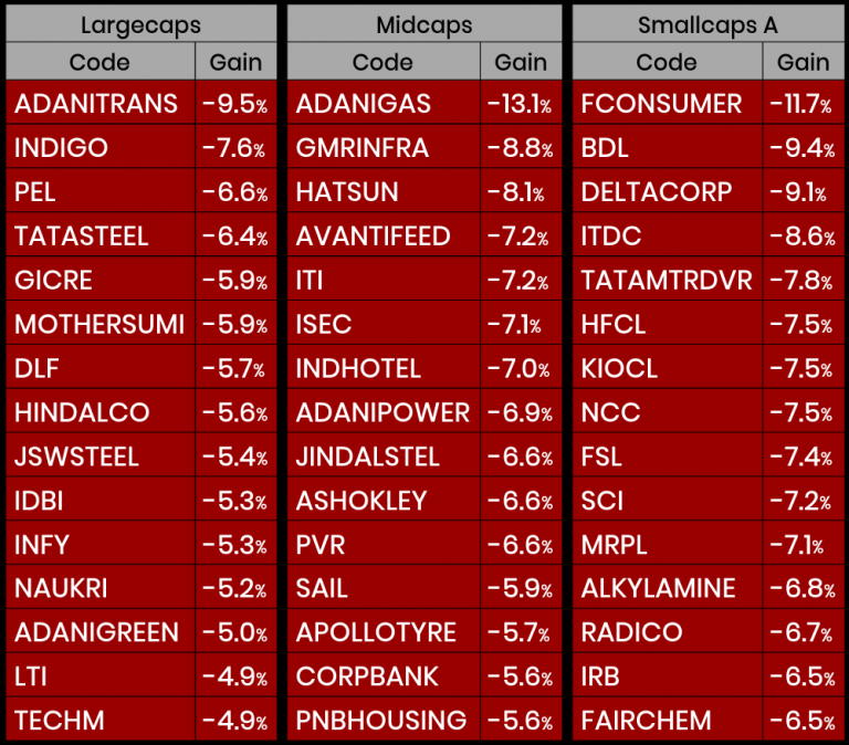 NSE Top Losers 28 Feb 2020 Wealth, Money and Abundance