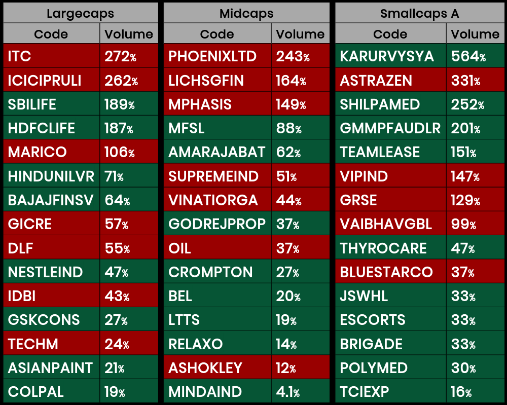 Indian Stocks Market Summary 3rd Feb 2020 Wealth, Money and Abundance